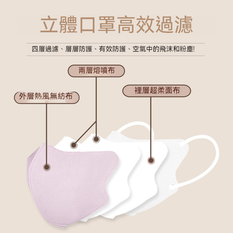 日系小顏防護口罩